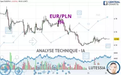 EUR/PLN - 1H