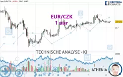 EUR/CZK - 1 uur