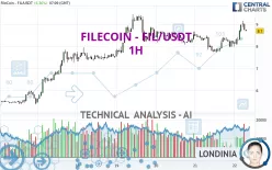 FILECOIN - FIL/USDT - 1H