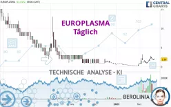 EUROPLASMA - Täglich