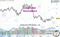 CAD/CNH - Daily