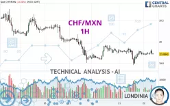 CHF/MXN - 1H