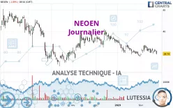 NEOEN - Journalier