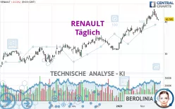 RENAULT - Journalier