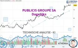 PUBLICIS GROUPE SA - Dagelijks