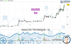 EGIDE - 1H