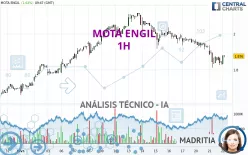 MOTA ENGIL - 1H