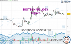 BIOTECHNOLOGY - Täglich