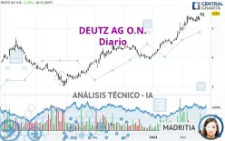 DEUTZ AG O.N. - Diario