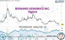 BIONANO GENOMICS INC. - Täglich