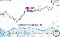 AIRBUS - Journalier