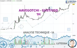 AAVEGOTCHI - GHST/USD - 1H