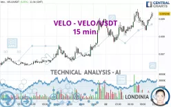 VELO - VELO/USDT - 15 min.