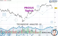 PROSUS - Täglich