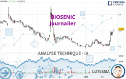 BIOSENIC - Journalier