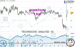 AVANTIUM - 1 Std.