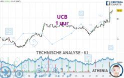 UCB - 1 uur