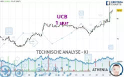 UCB - 1 uur