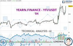 YEARN.FINANCE - YFI/USDT - 1H