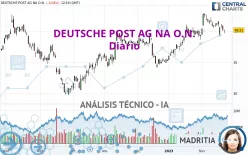 DEUTSCHE POST AG NA O.N. - Diario