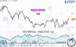 NZD/DKK - 1H