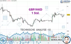 GBP/HKD - 1 Std.