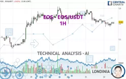 EOS - EOS/USDT - 1H