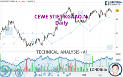 CEWE STIFT.KGAAO.N. - Daily