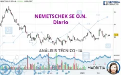 NEMETSCHEK SE O.N. - Diario