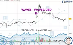 WAVES - WAVES/USD - 1H