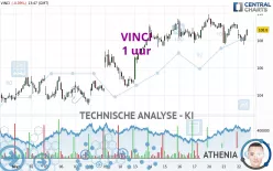 VINCI - 1 Std.