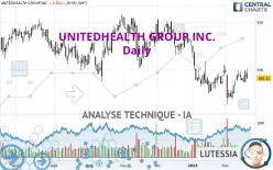 UNITEDHEALTH GROUP INC. - Journalier