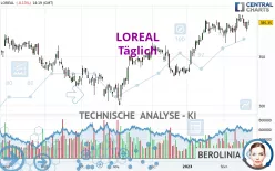 LOREAL - Täglich