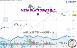 META PLATFORMS INC. - 1H