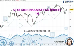 STXE 600 CNS&amp;MAT EUR (PRICE) - 1H