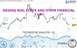 NASDAQ REAL ESTATE AND OTHER FINANCIAL - 1 uur