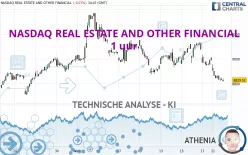 NASDAQ REAL ESTATE AND OTHER FINANCIAL - 1 uur