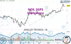 NOS, SGPS - Giornaliero