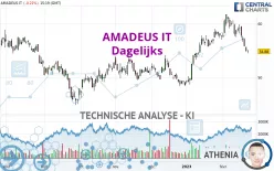 AMADEUS IT - Dagelijks