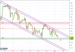 GBP/USD - 1 uur