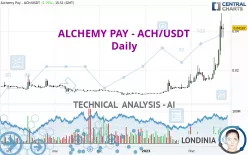 ALCHEMY PAY - ACH/USDT - Giornaliero