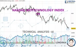 NASDAQ BIOTECHNOLOGY INDEX - 1H