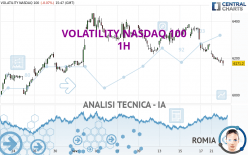 VOLATILITY NASDAQ 100 - 1H