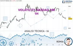 VOLATILITY NASDAQ 100 - 1H