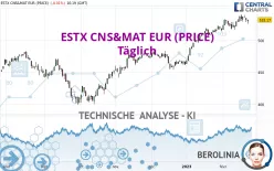 ESTX CNS&amp;MAT EUR (PRICE) - Täglich