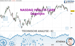 NASDAQ HEALTH CARE - Dagelijks