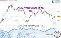 OMX STOCKHOLM 30 - 1H