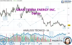 GRAN TIERRA ENERGY INC. - Diario