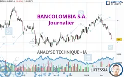 BANCOLOMBIA S.A. - Journalier