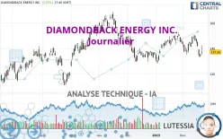 DIAMONDBACK ENERGY INC. - Journalier